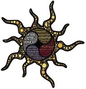 diagram of personality